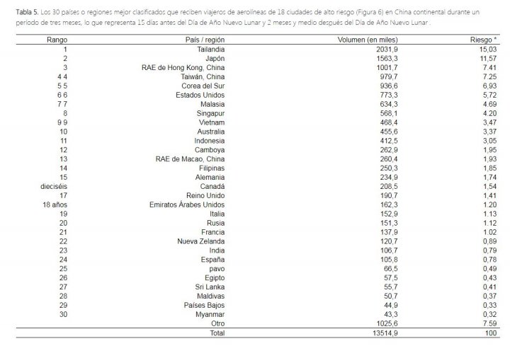 Coronavirus En Wuhan Toda La Actualidad Y Noticias Del Virus As Com