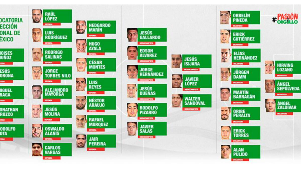 Selección Mexicana  40 jugadores en la lista preliminar 