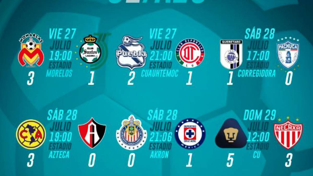 Partidos Y Resultados De La Jornada 2 Del Apertura 2018 Liga Mx Partidos Y Resultados De La Jornada 2 Del Apertura 2018 Liga Mx