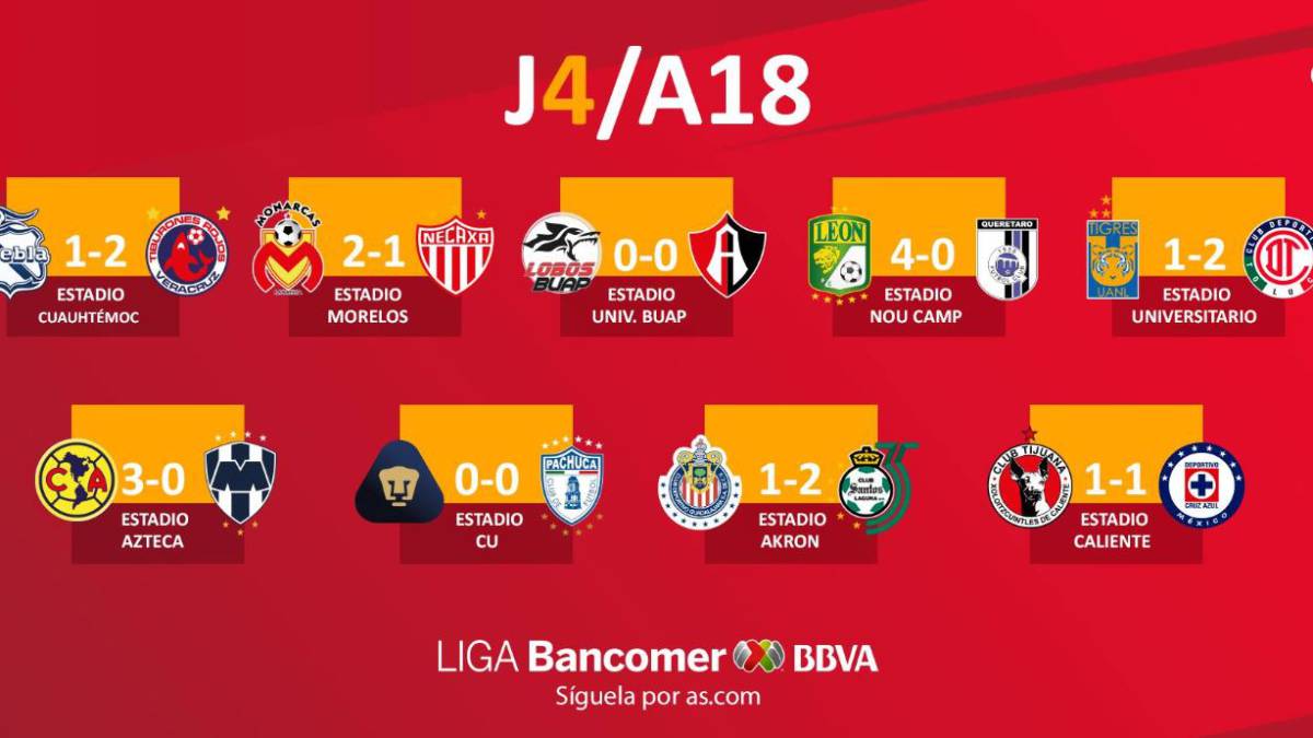 Partidos Y Resultados De La Jornada Del Apertura Liga Mx Partidos Y Resultados De La Jornada Del Apertura Liga Mx