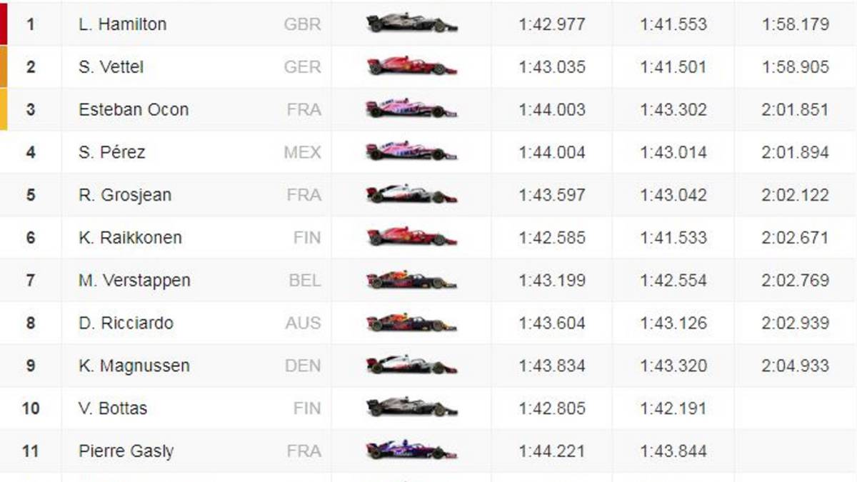 Results Belgian Gp F1 2018 Starting Grid