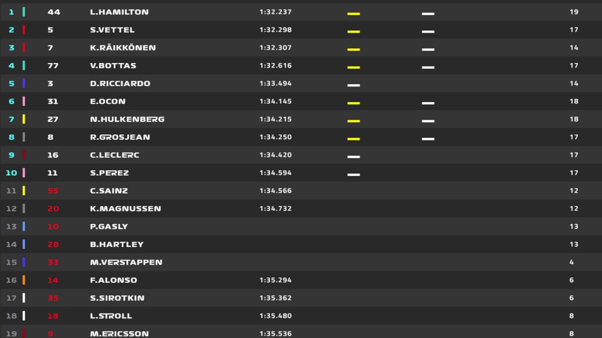 Results Of The Us 2018 F1 Grand Prix Starting Grid