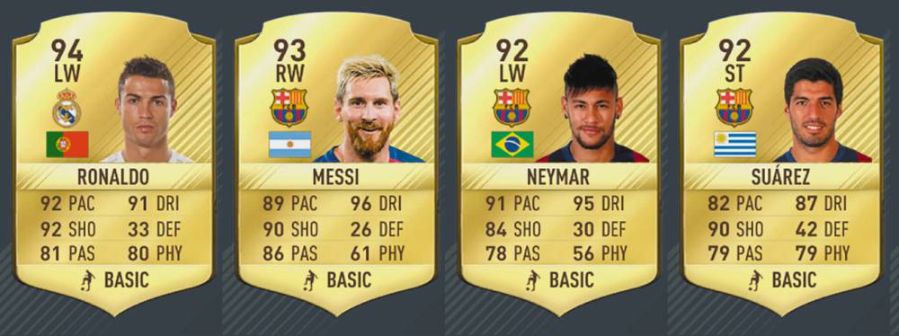 Cristiano rated higher than Messi and best player on EA 